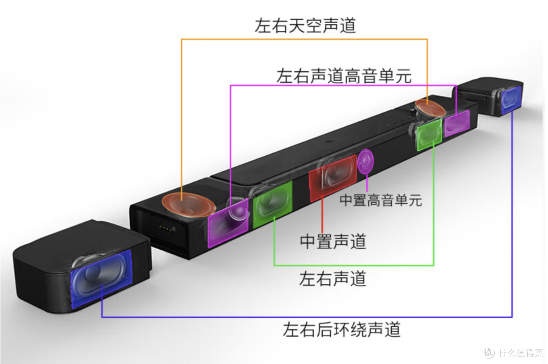 在家打造自己的家庭影院,JBL BAR 800 5.1.2杜比全景声回音壁评测