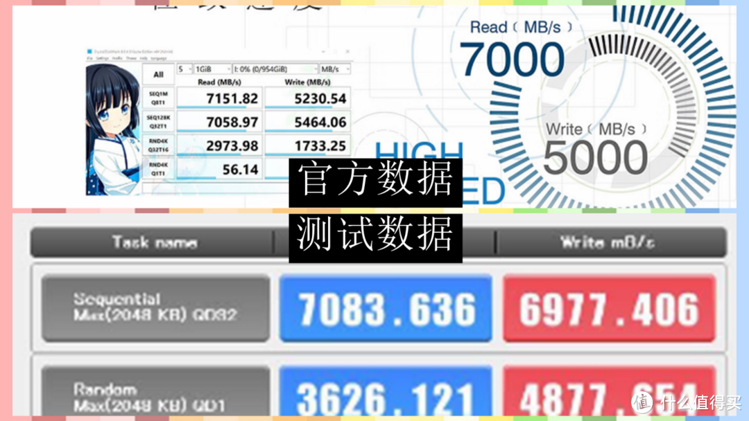 新买的笔记本翻车：固态速度惨遭腰斩，原因和AMD有关？！