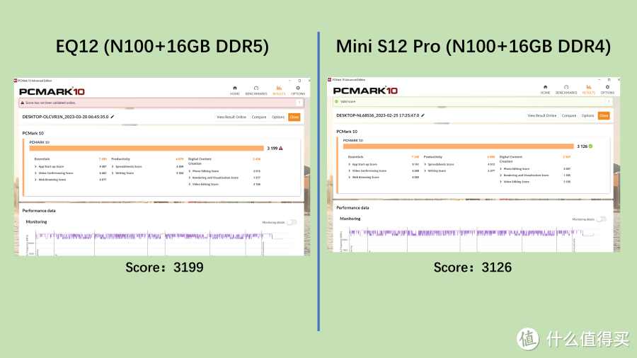 PCMark10测试结果