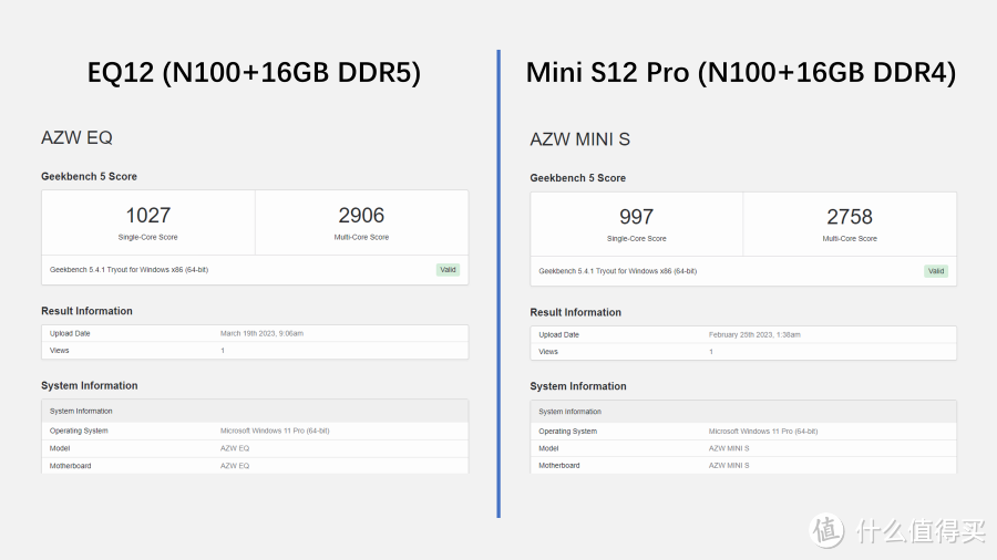 Geekbench 5测试结果