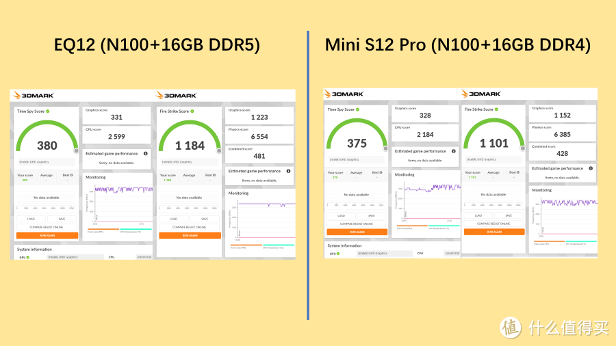 N100, DDR5, 双2.5G网口打造低功耗之王——零刻EQ12迷你主机上手评测