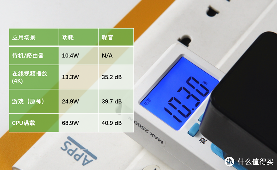 N100, DDR5, 双2.5G网口打造低功耗之王——零刻EQ12迷你主机上手评测