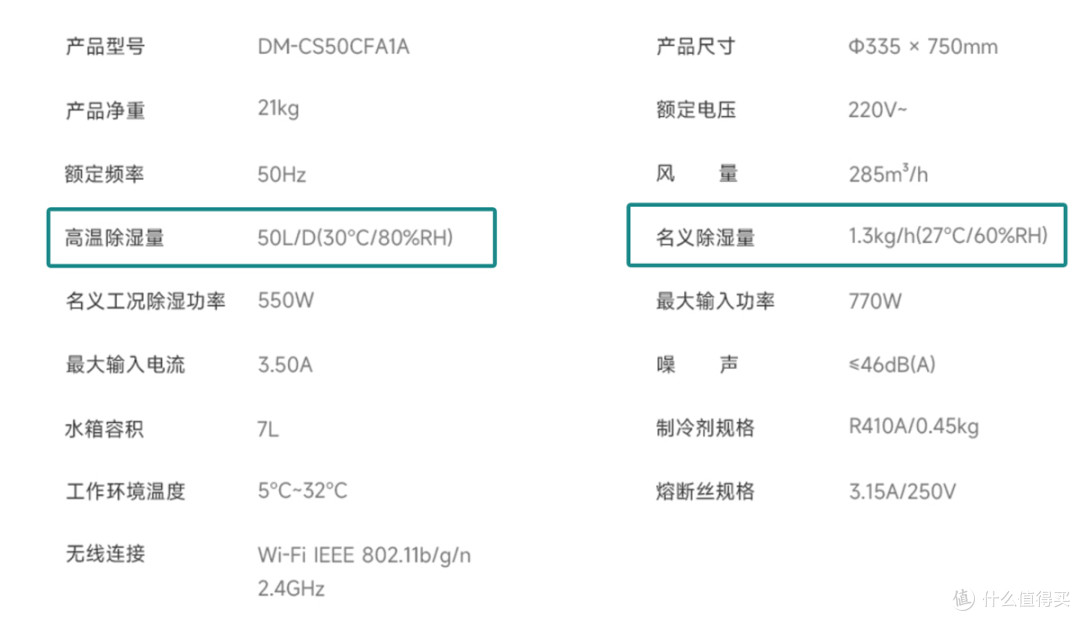 解决潮湿烦恼,除湿机比空调好在哪?实测数据告诉你答案,米家新品智能除湿机50L体验