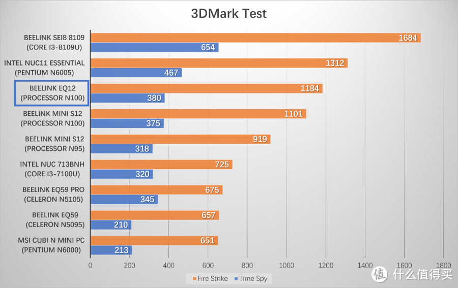 N100, DDR5, 双2.5G网口打造低功耗之王——零刻EQ12迷你主机上手评测