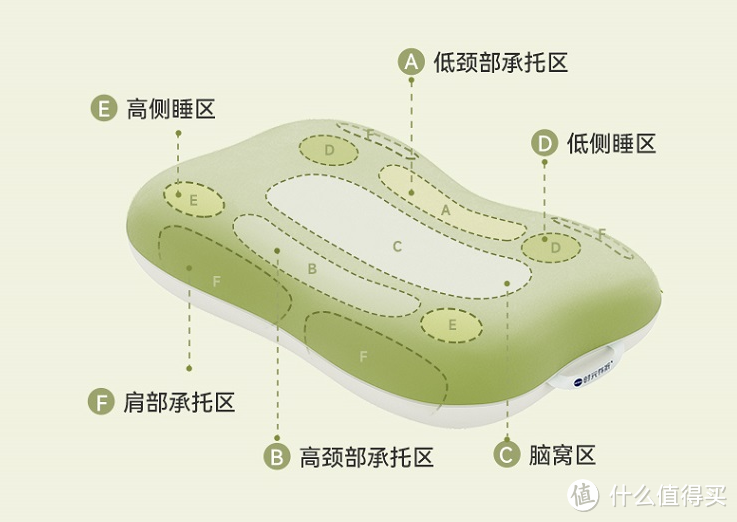 晚上睡觉落枕怎么办？你可能需要一个好枕头，时光存折艾草枕评测