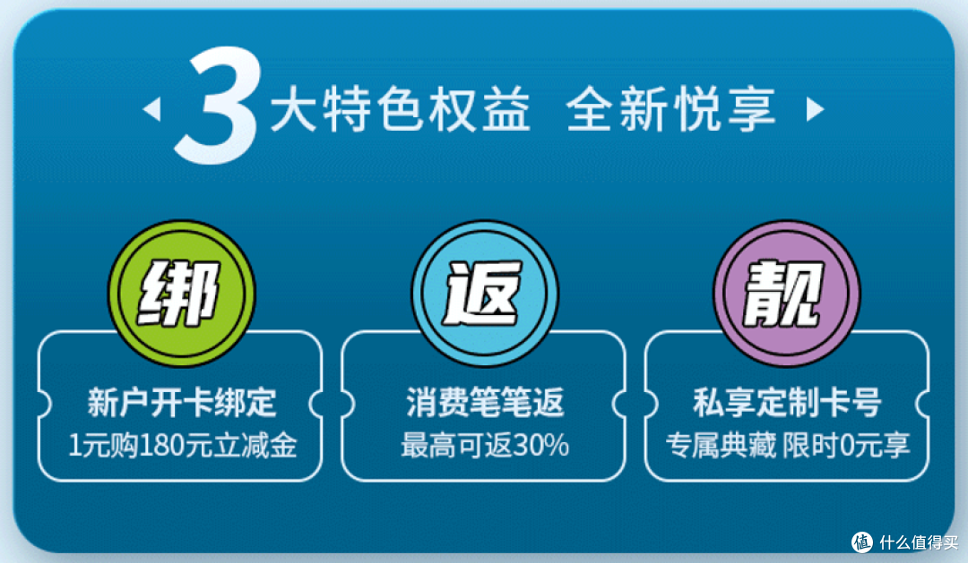 杀疯了!新卡来袭,笔笔返现最高30%