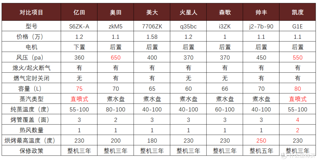 集成灶测评:烟灶蒸烤功能全方位评测,解答常见疑问,四个月真实体验分享
