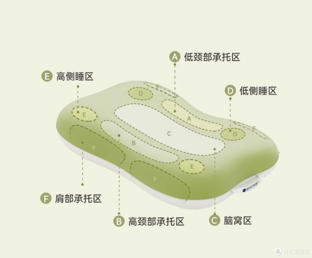时光存折草本枕,让您夜夜好睡眠。