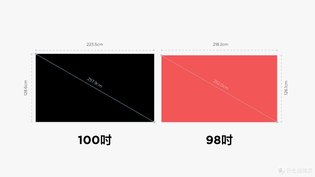 100寸电视屏碎了,维修费为什么这么贵?
