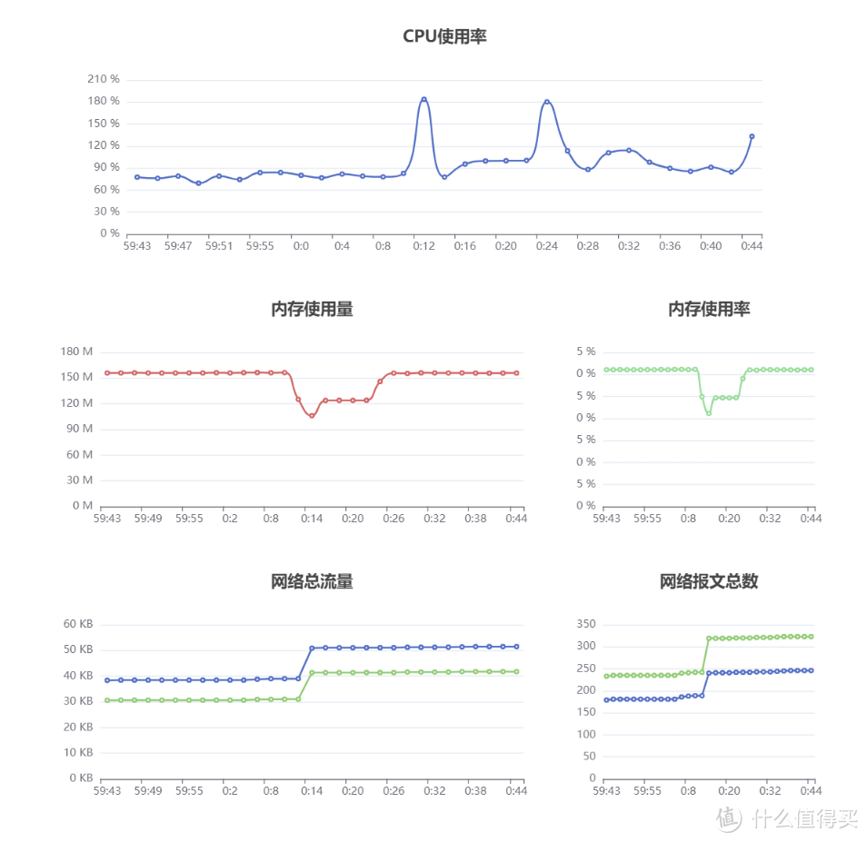 折腾TP-Link轻舟XDR6088的Docker——惊喜中的隐隐失望