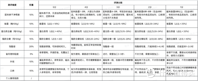 15种0糖0脂0卡水饮测评大集合，多喝不胖的秘诀都在这里|哪些值得喝，哪些不能碰，一文都告诉你