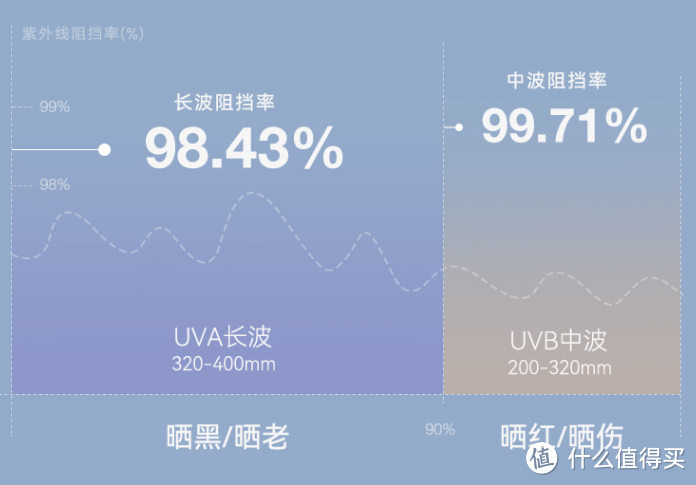 谁说男人不用防晒？7款的实用百搭的防晒衣都在这儿了