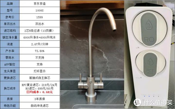 【净水机干货】如何正确挑选家用净水器既健康又实用？厨下净水机、台式净饮一体机高性价比机型推荐