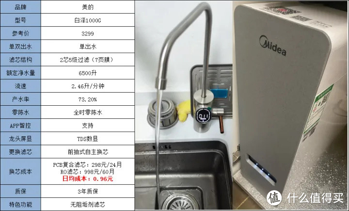 【净水机干货】如何正确挑选家用净水器既健康又实用？厨下净水机、台式净饮一体机高性价比机型推荐