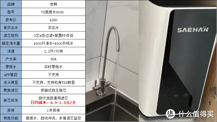 【净水机干货】如何正确挑选家用净水器既健康又实用？厨下净水机、台式净饮一体机高性价比机型推荐