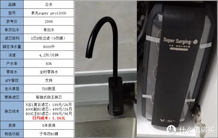 【净水机干货】如何正确挑选家用净水器既健康又实用？厨下净水机、台式净饮一体机高性价比机型推荐