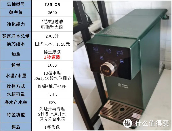 【净水机干货】如何正确挑选家用净水器既健康又实用？厨下净水机、台式净饮一体机高性价比机型推荐