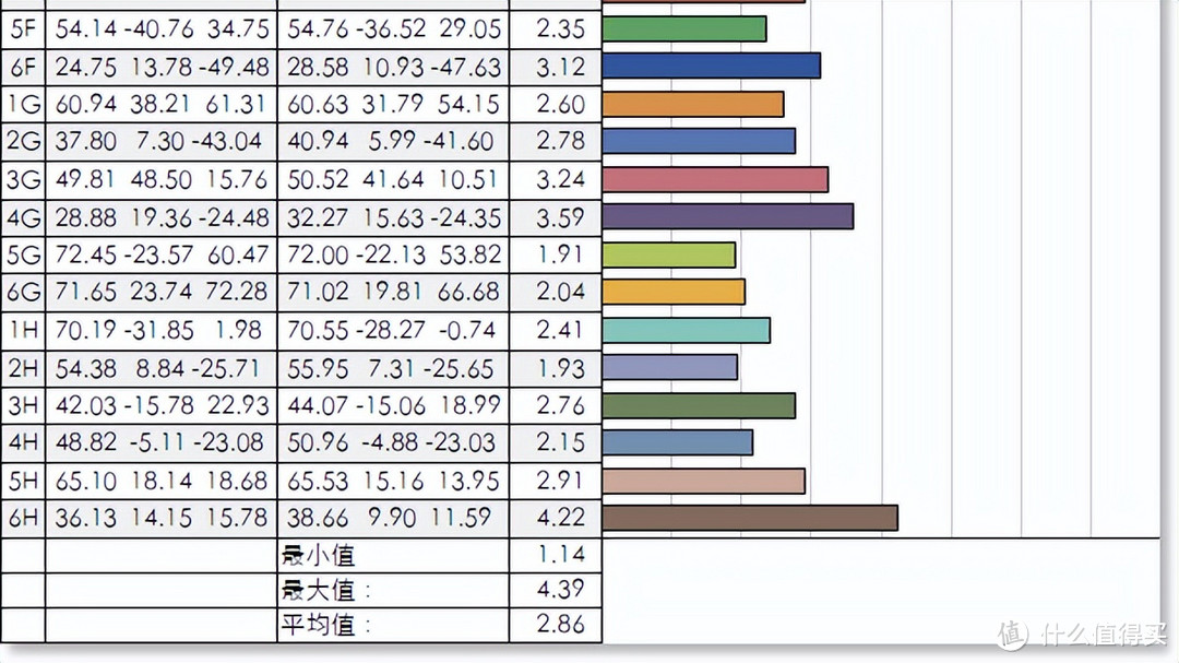 仅售999的入门电竞显示器推荐，优派VX2758-2K-PRO游戏显示器测评（FastIPS+2K170Hz+95%P3色域）