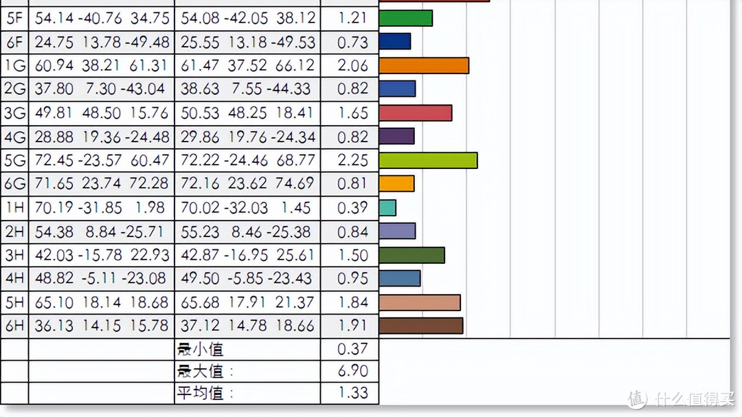 仅售999的入门电竞显示器推荐，优派VX2758-2K-PRO游戏显示器测评（FastIPS+2K170Hz+95%P3色域）