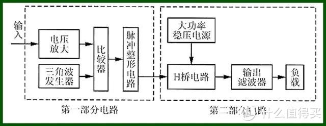 老蜗牛:家庭影院后级，应该买D类还是AB类的？