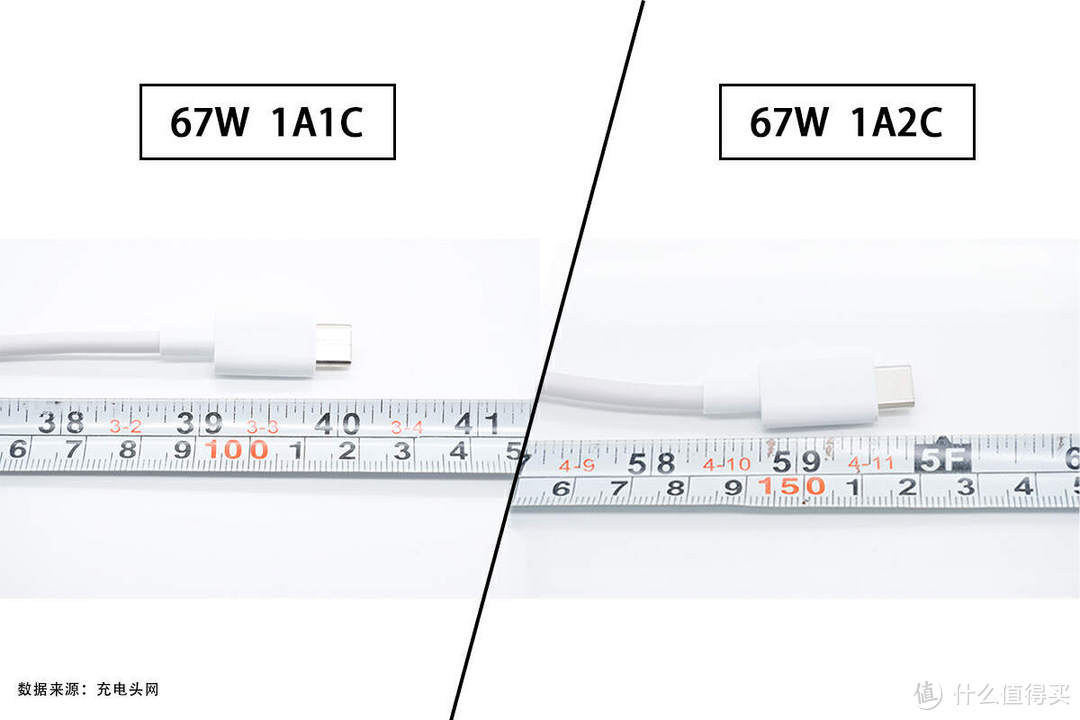 相同67W功率，多拥有一个USB-C端口，小米两款67W充电器对比评测