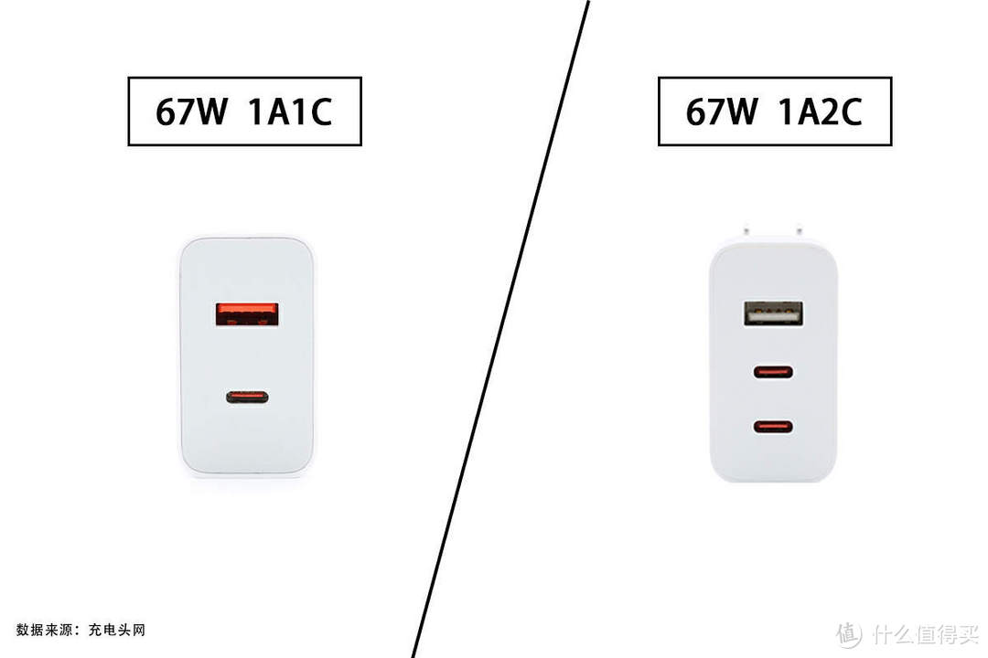 相同67W功率，多拥有一个USB-C端口，小米两款67W充电器对比评测