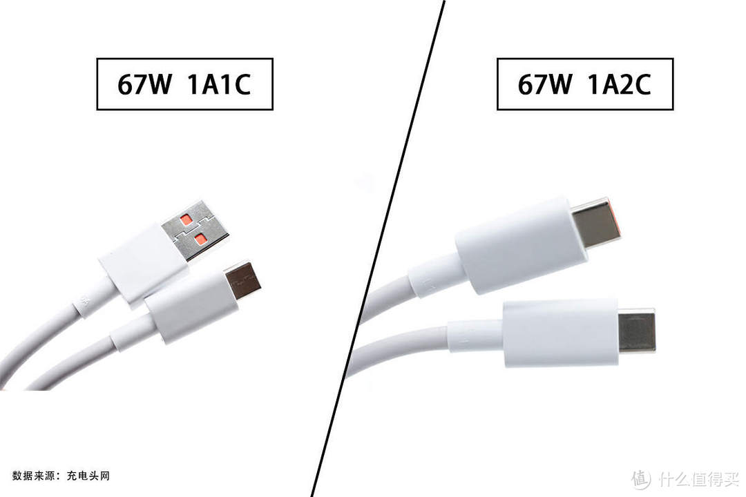 相同67W功率，多拥有一个USB-C端口，小米两款67W充电器对比评测