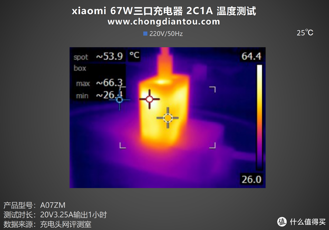 相同67W功率，多拥有一个USB-C端口，小米两款67W充电器对比评测