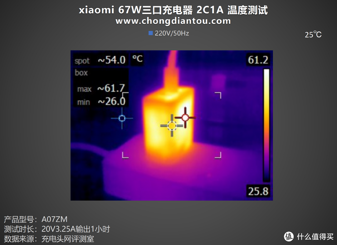 相同67W功率，多拥有一个USB-C端口，小米两款67W充电器对比评测