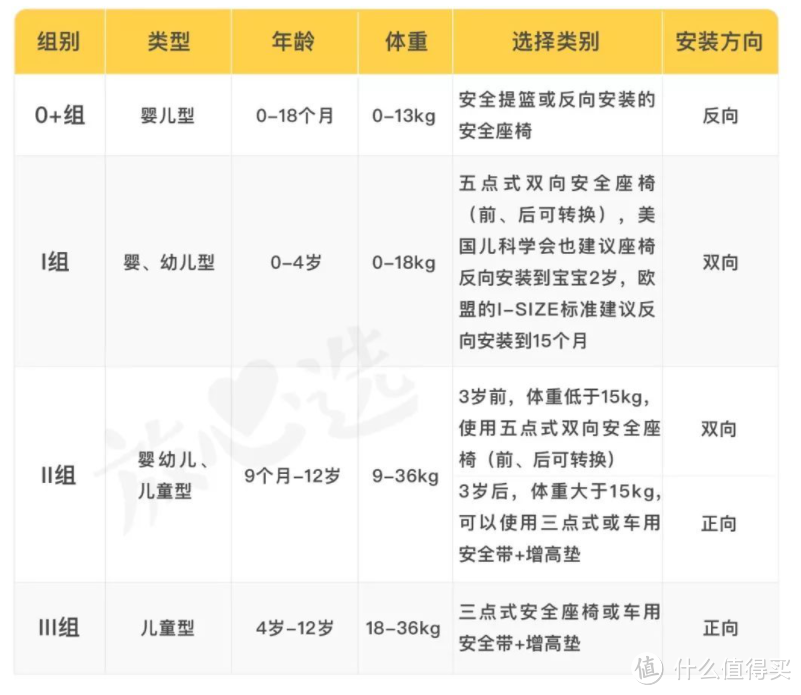 手把手教你挑选高性价比儿童安全座椅！国货OR进口？一文解析！