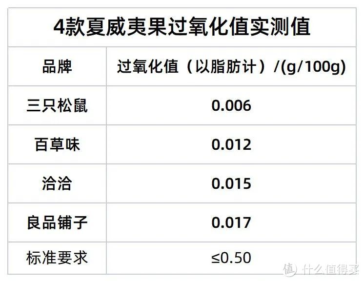 品牌不锈钢餐盘是假316/ 坚果检测结果