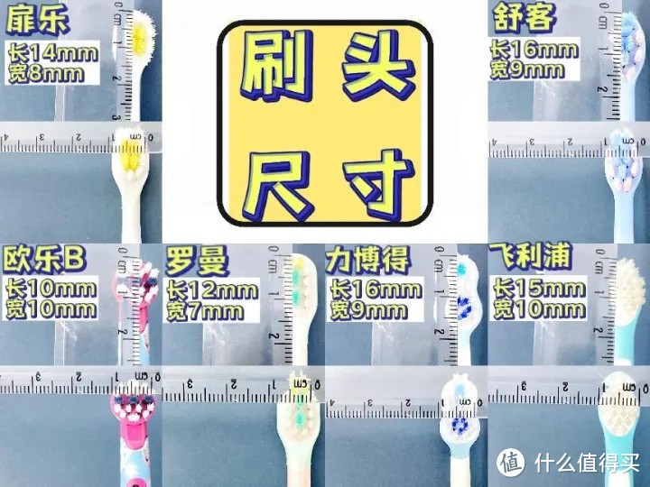 【儿童电动牙刷测评】几岁可以使用电动牙刷?哪个牌子好用?工程师自掏腰包横评六大品牌,快来围观