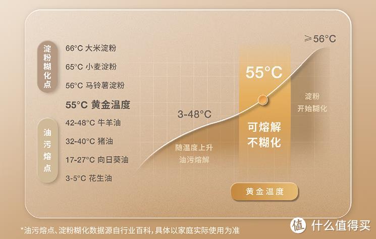 55℃热水净洗，科沃斯T20 MAX带来智能清洁新体验