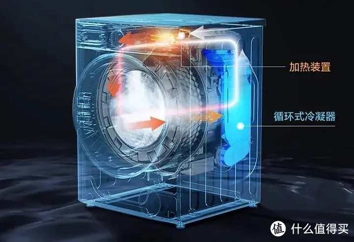 洗烘一体新选择？石头分子筛洗烘一体机H1会是四口之家的品质之选吗？