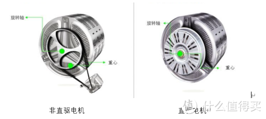 2023洗衣机推荐，洗衣机哪个牌子好？洗衣机怎么选