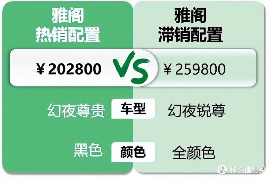 本田雅阁：新款即将上市，现款两个月价格掉了一万多