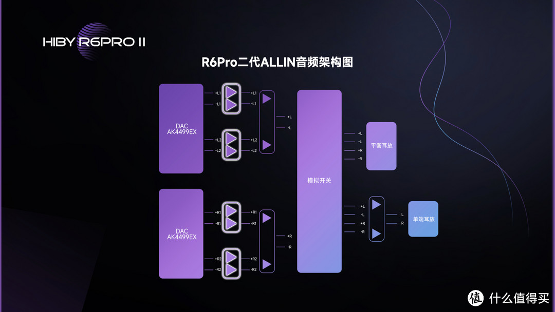 【行业资讯】海贝音乐HiBy R6Pro二代便携播放器正式发布