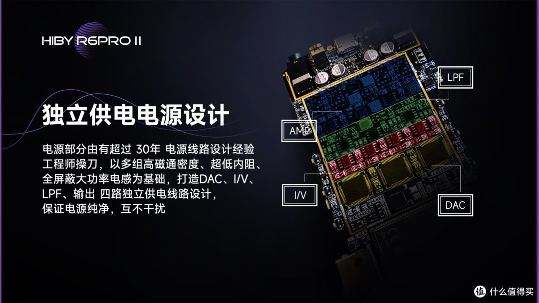 【行业资讯】海贝音乐HiBy R6Pro二代便携播放器正式发布