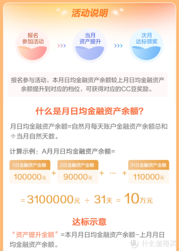 最高3000E卡，手把手教你玩转建行CC豆！