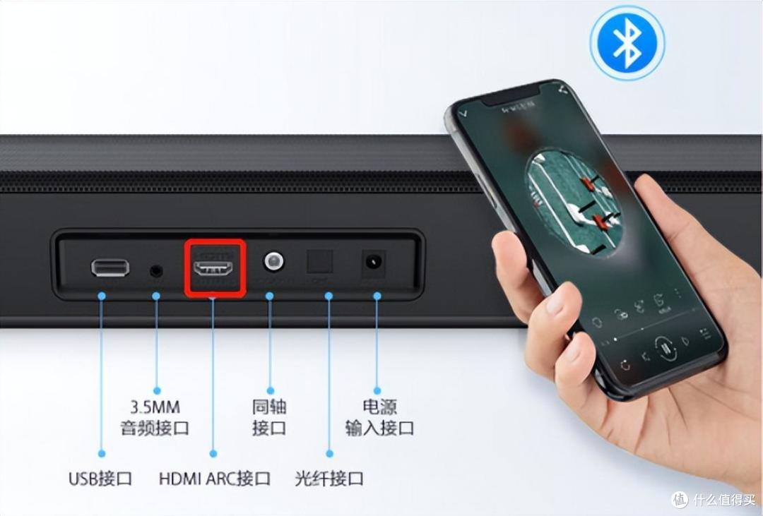 回音壁的流行,是家庭影院的退步吗?