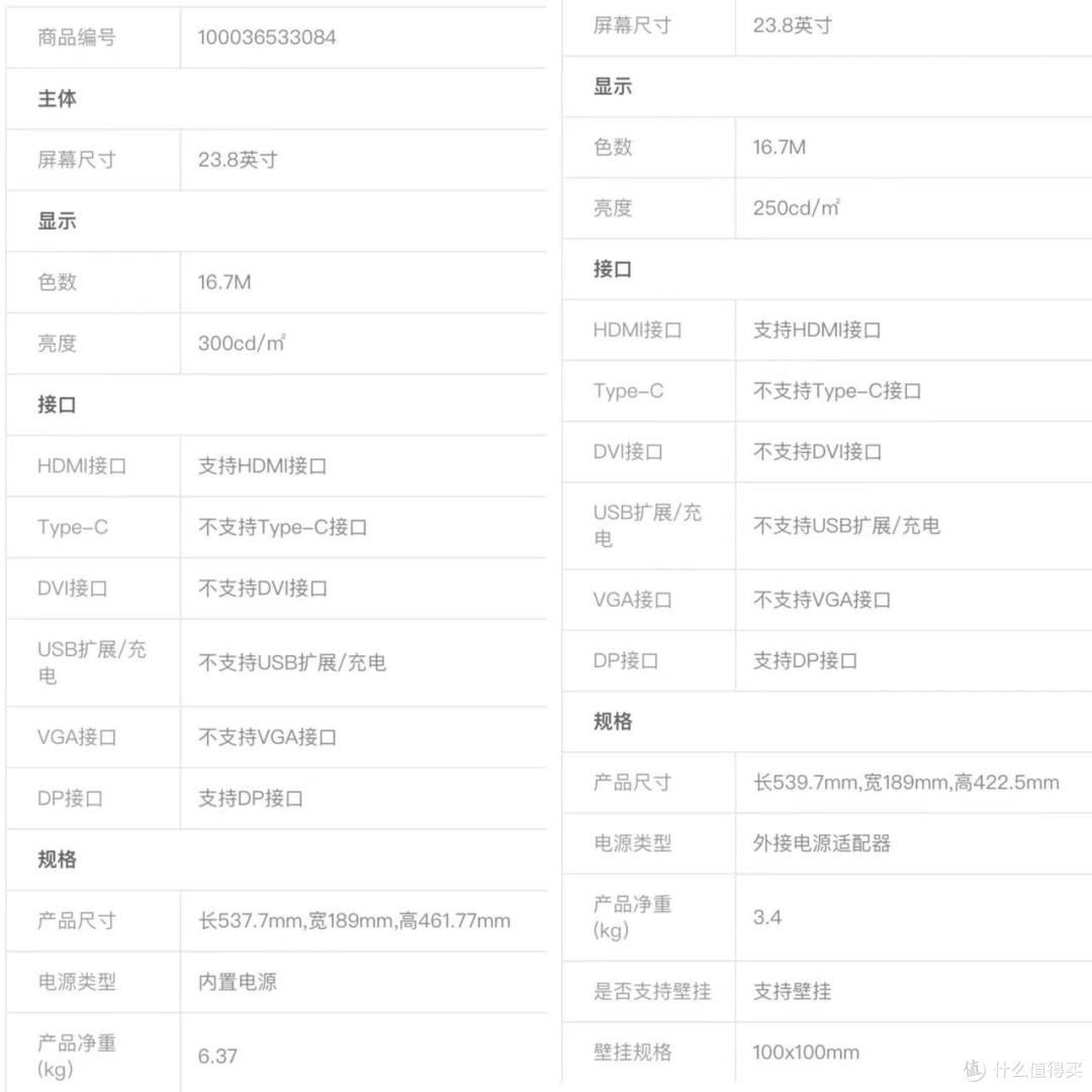 左边戴尔右边优派