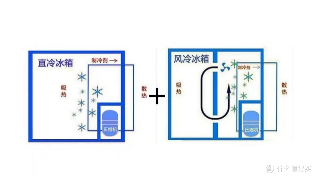 2023冰箱如何选购？冰箱购买应该注意哪几个指标？