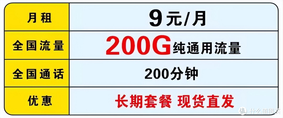 中国电信“良心”了：200G大流量+200分钟+月租9元，降费又提速价亲民！