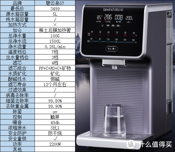 什么?净水器净化效果和健康不能兼得?不,小孩子才做选择,我全要!含矿物质的即热净饮机新时代的选择