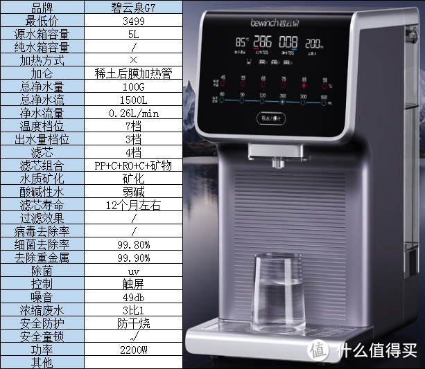 什么？净水器净化效果和健康不能兼得？不，小孩子才做选择，我全要！含矿物质的即热净饮机新时代的选择