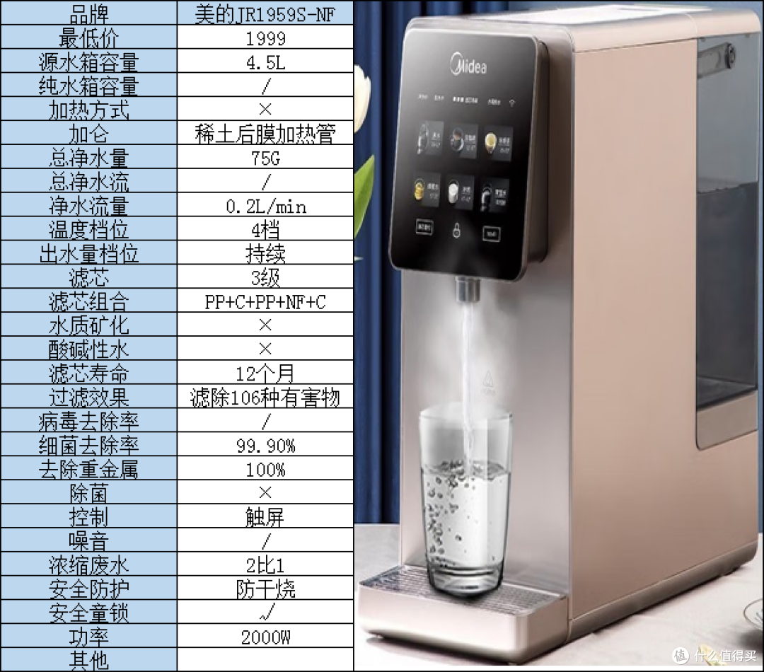 什么?净水器净化效果和健康不能兼得?不,小孩子才做选择,我全要!含矿物质的即热净饮机新时代的选择
