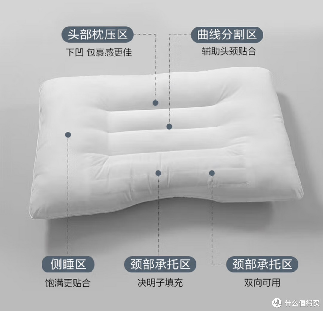 要想睡眠好，枕头少不了，你们怎么挑选枕头？简单聊聊这三款优点！﻿