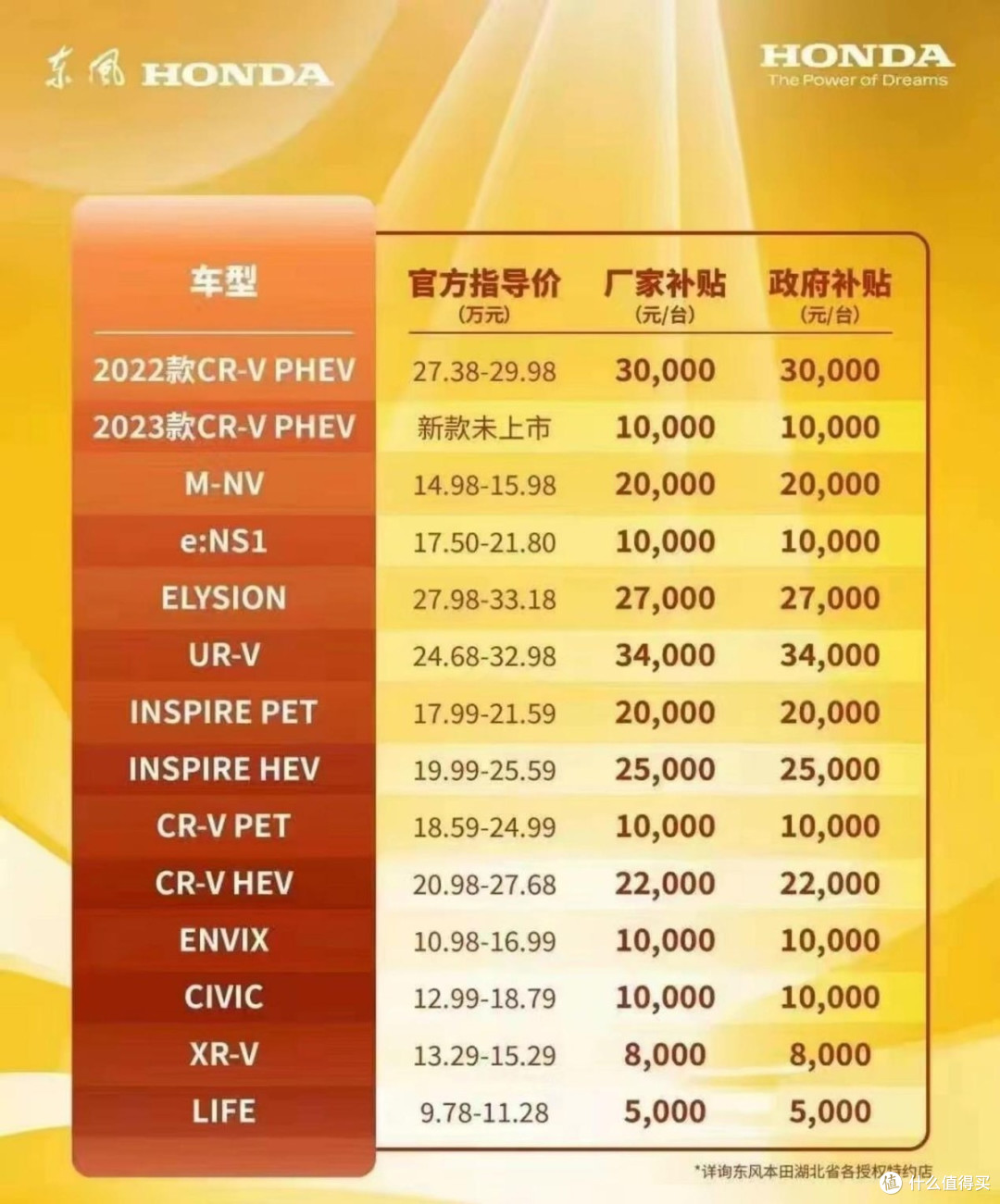 十代雅阁最后一舞!降价三万六的优雅B级车