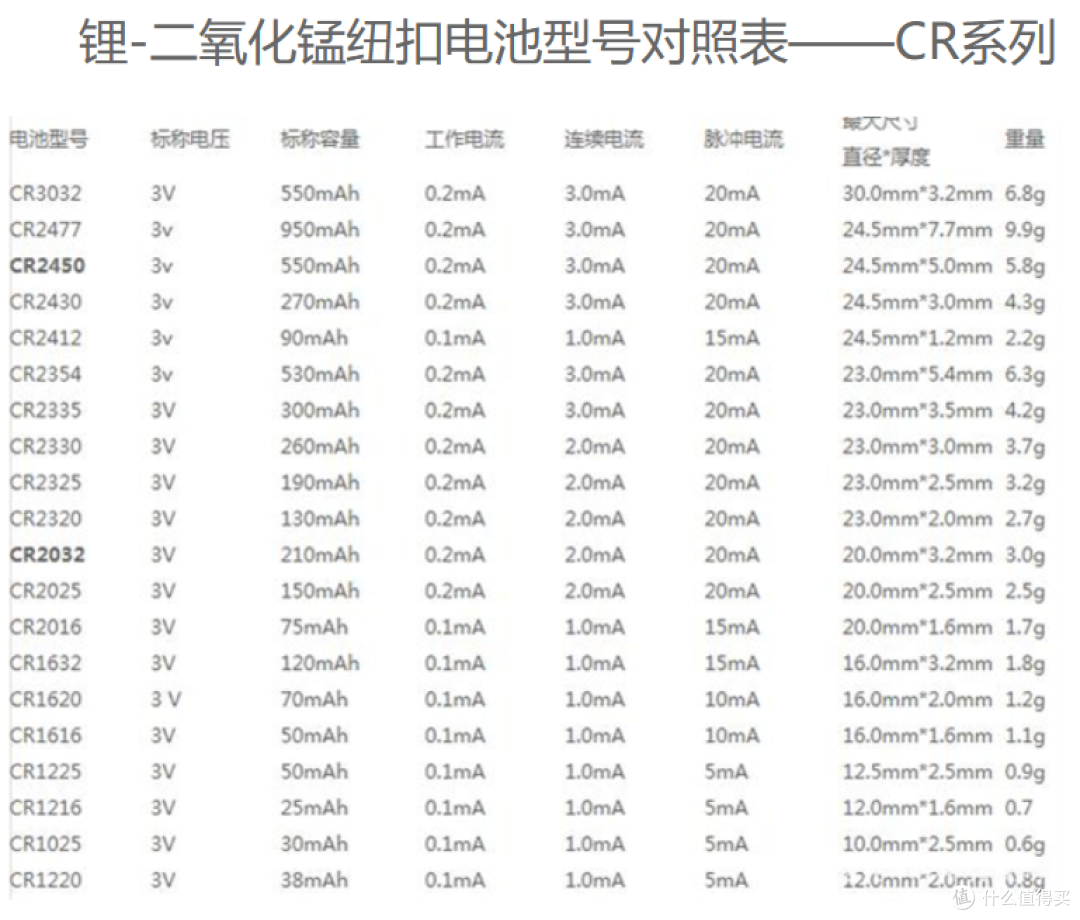 智能设备 篇二:小米蓝牙温度计3更换折腾手记2-纽扣电池研究及DIY纽扣电池充电器