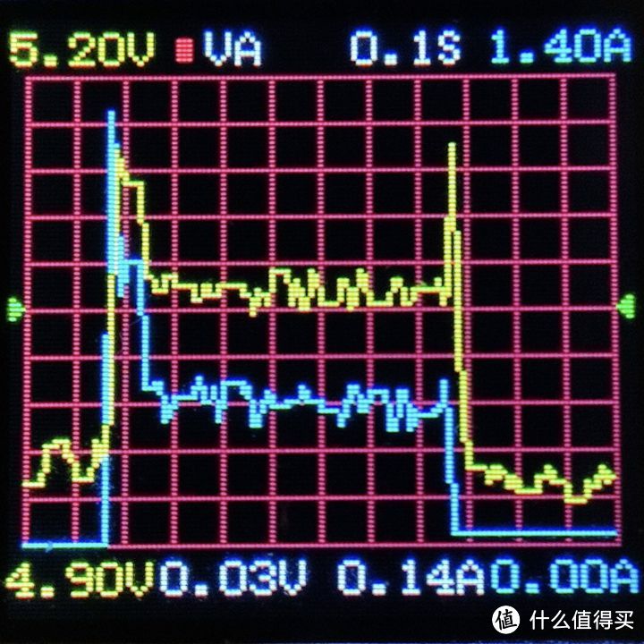 雷总见了要掀桌——小米自动洗手机的赛博朋克改造